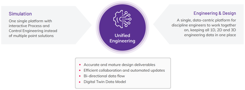 Unified Engineering Talk to our Experts
