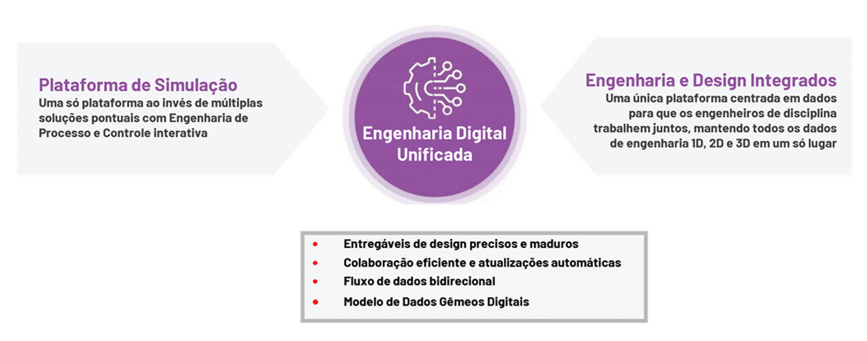 CUsersrenata.borgesDesktopCampanha Unified Engineeringunified-engineering-model1-pt-brazil